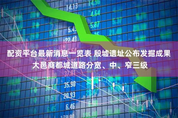 配资平台最新消息一览表 殷墟遗址公布发掘成果 大邑商都城道路分宽、中、窄三级